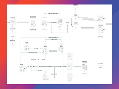 User Flow for a Complex Client Portal Actions