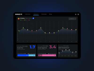 Minus 11 black charts data deshboard design desktop football sport stats ui ux