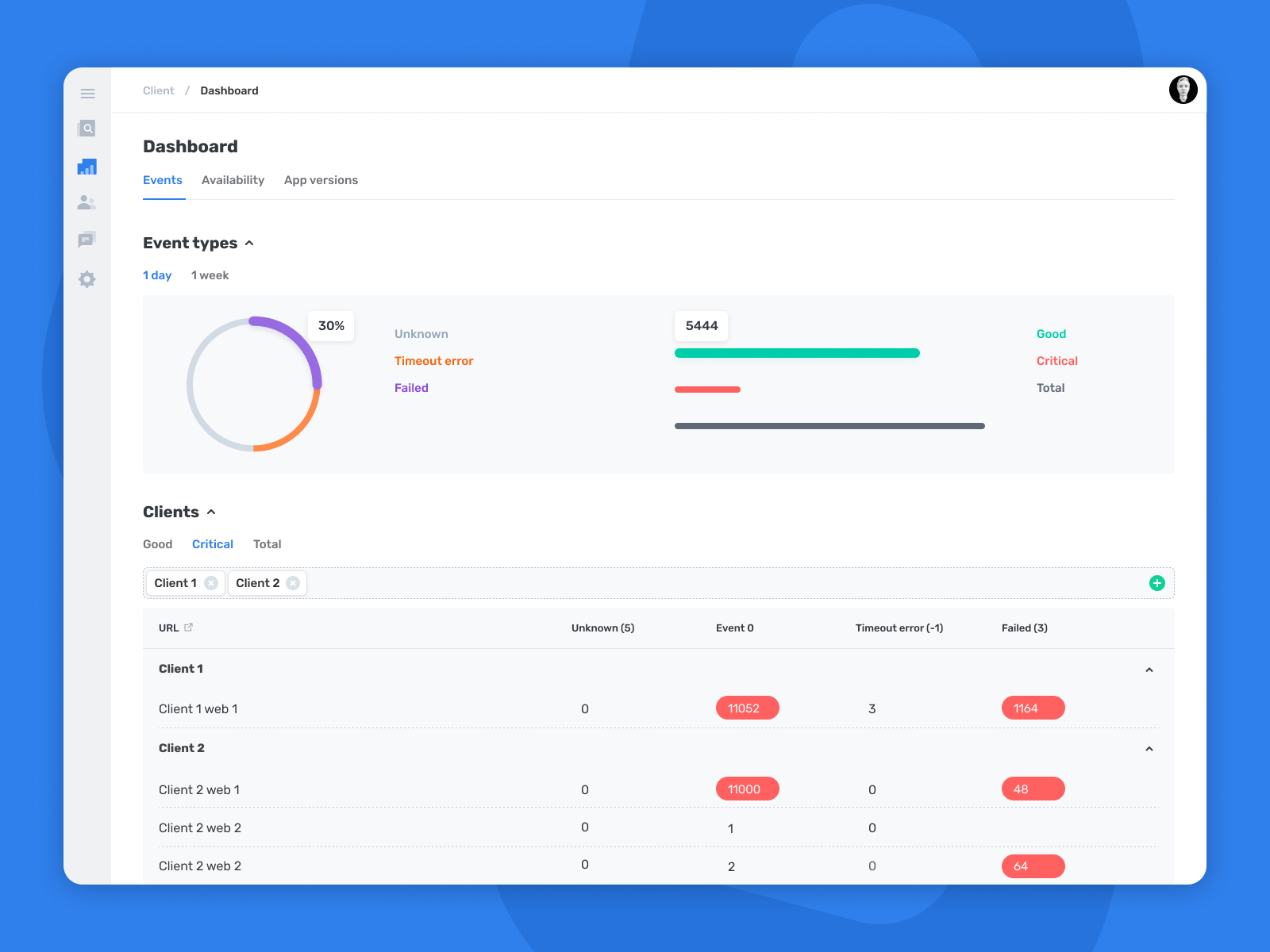 Subscriber Concierge Dashboard by Natali Astrowska on Dribbble