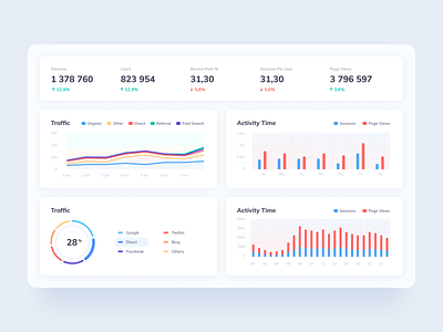 Stats dashboard