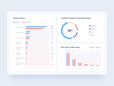 Stats dashboard 2