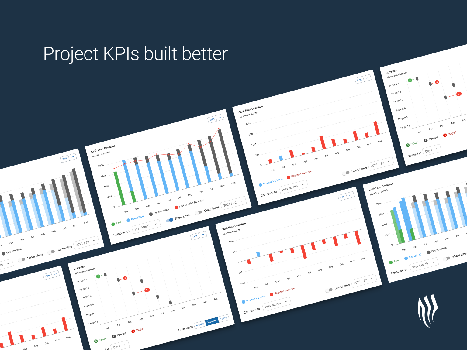 KPIs that matter by Jithesh Ramesh on Dribbble