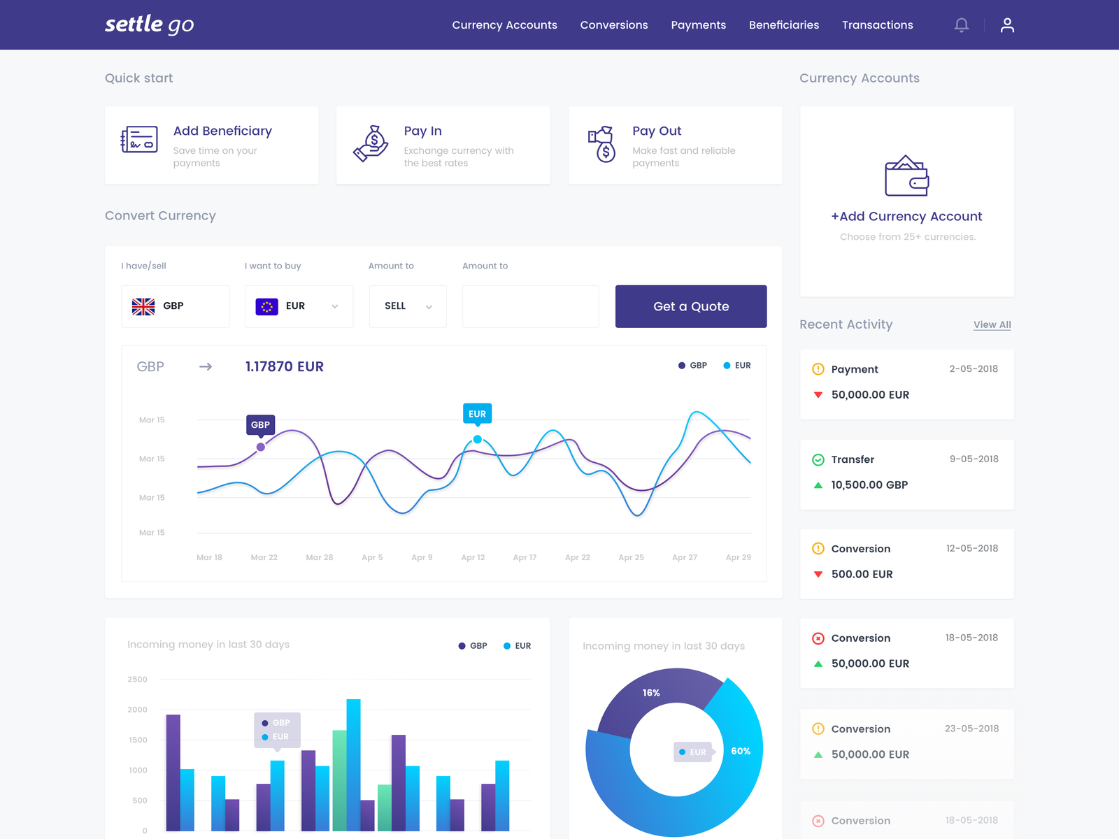 Dashboard V2 by Prem Raj on Dribbble