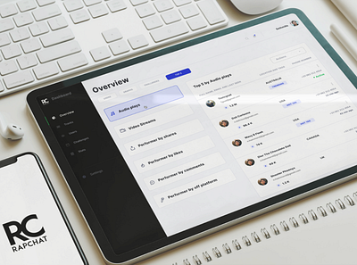 Rapchat Dashboard for partners app beats dashboard dashboard app dashboard design dashboard ui design music rap rapchat singers sony sonymusic ui user interface ux