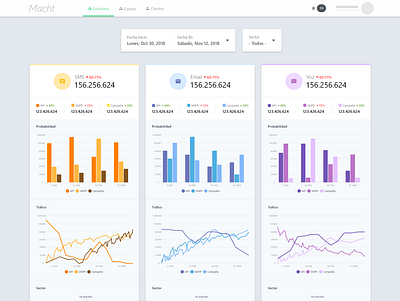 Dashboard data color app chart colors dashboard data graphic ui ux