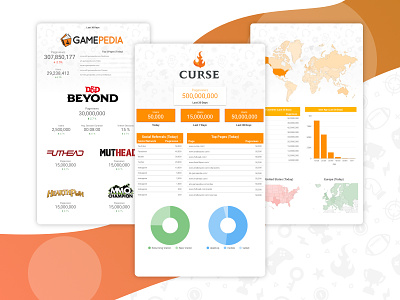 Curse HQ Lobby Dashboard charts dashboard ui data visualization