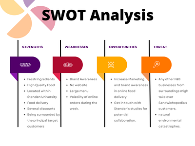 SWOT Analysis