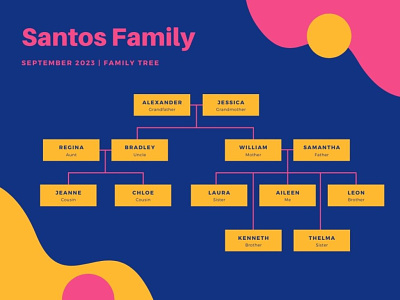 Family tree