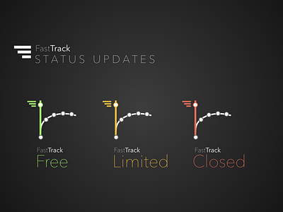 Concept FastTrack - RAG status