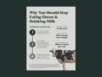 Vegan Infographic: Dairy Industry