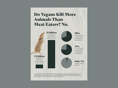 Vegan Infographic: Do Vegans Kill More Animals? field animals infographic layout design vegan vegan infographic