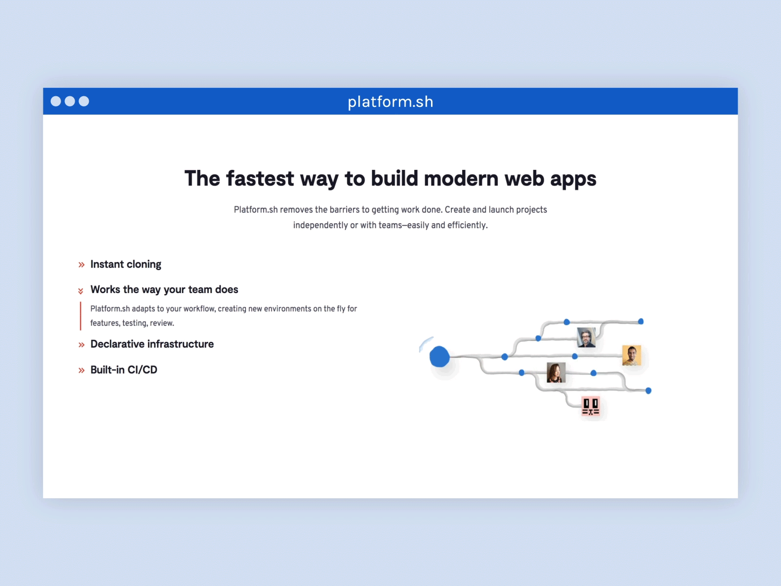 Works the way your team does animation clone cloning code component developer module platform.sh services team teamwork web app