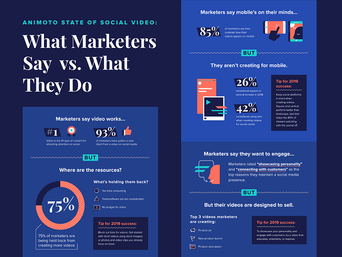 Marketer Say vs. Do Infographic by Christina Young for Animoto on Dribbble