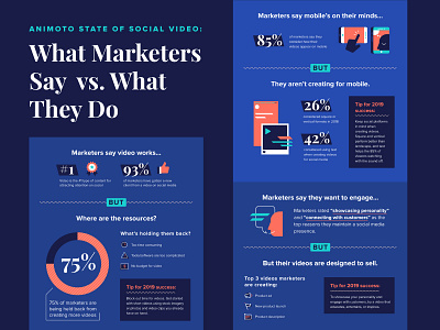 Marketer Say vs. Do Infographic chart graph icon infographic marketing phone social media stats video