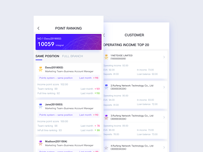Bank points ranking page2 app badge bank behance clean color data dribbble facebook integral interface ios puple ranking star ui ux
