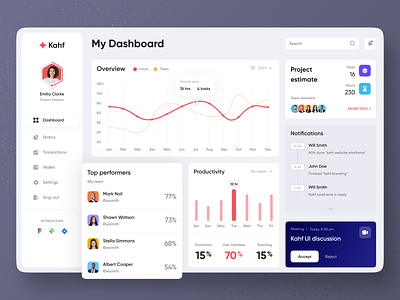 Activity Dashboard