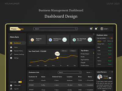 Business Management Dashboard 3d animation branding graphic design logo motion graphics ui uiux