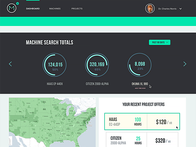 MakeTime 2.0 - Dashboard Concept - V2 dashboard interface maketime ui ux wireframes