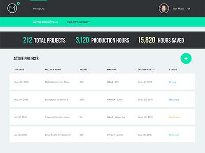 MakeTime - Active Projects Page interface maketime project ui ux wireframes