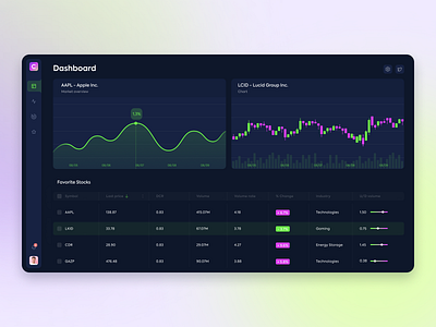 Dashboard of the tool for investors binance clean cryptocurrency dark data datatech finance fintech investment market product product design stock ui ux
