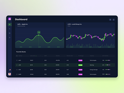 Dashboard of the tool for investors