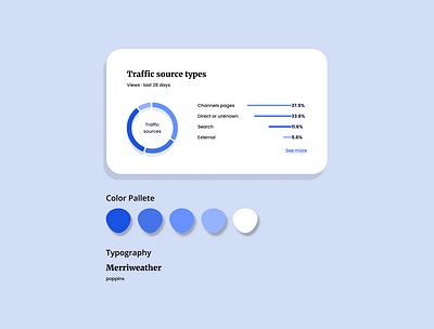 Analytics app design figma illustration typography ui ux web