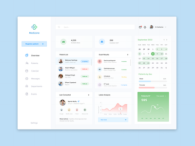 Medical Dashboard Design