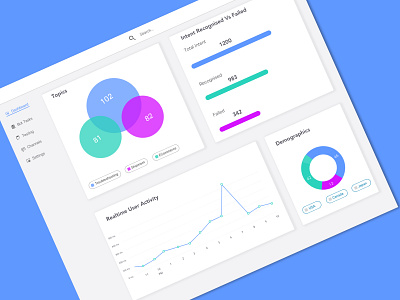 Chatbot Admin Dashboard admin admin dashboard admin design analytics analytics chart business chart charts chatbot dashboad dashboard design dashboard ui digital e commerce minimal design product design product page ui ux website