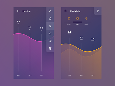 Detailed Analytics chart electricity future graph heating icons interface moon statistic sun total ui