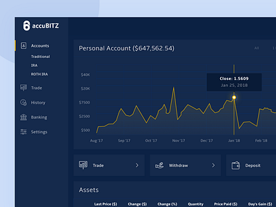 Accubitz Cryptocurrency Dashboard analytics charts crypto exchange crypto wallet cryptocurrency dashboard design dashboard ui freelance icon product typography ui ux