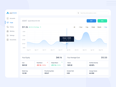 Stock Trading Concept analytics analytics chart charts dashboard dashboard design dashboard ui design interface stock market trading ui ux