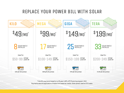 Residential Solar Packages electricity energy iconography isometric power pricing solar solar panel table web