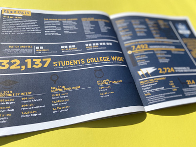 San Jacinto College 2018 Report to Community annual report blue college community college editorial design gold houston layout texas