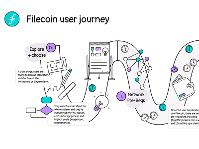 Filecoin User Journey brand branding design explainer filecoin illustration illustrator protocol labs user journey vector