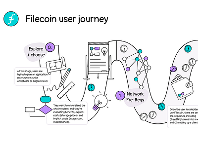 Filecoin User Journey