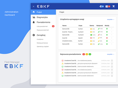 EBKF Admistration Panel admin dashboard fleet manager panel ui ux