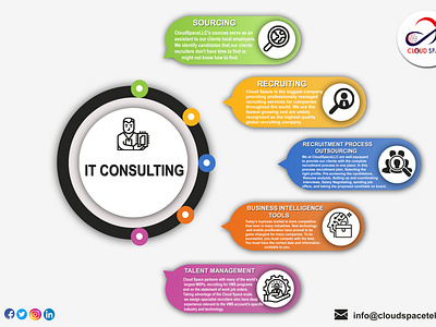 Cloud Space IT consulting