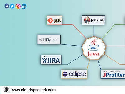 Development At Cloud Space IT Solutions