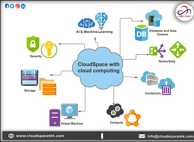 𝐂𝐥𝐨𝐮𝐝𝐒𝐩𝐚𝐜𝐞 𝐰𝐢𝐭𝐡 𝐂𝐥𝐨𝐮𝐝 𝐂𝐨𝐦𝐩𝐮𝐭𝐢𝐧𝐠..... 3d animation branding cloudspace cloudspacelllc graphic design logo motion graphics