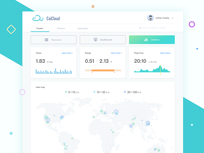 Data analysis page