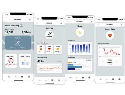 Analytics Chart | Daily UI Challenge - 018 ui web design