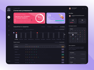 StupED — School dashboard concept daily dashboard design makeevaflchallenge ui web
