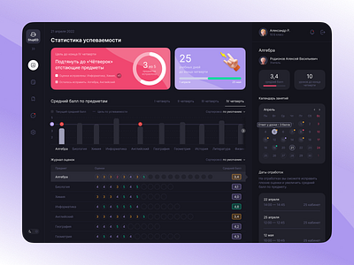 StupED — School dashboard