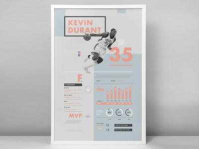 NBA Infographic - Kevin Durant basketball chart info info graphic nba poster sports