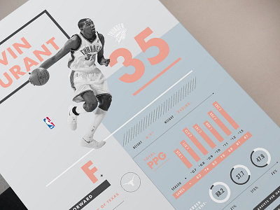 NBA Infographic - Kevin Durant basketball chart info info graphic nba poster sports