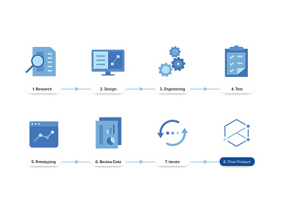 Process Flow