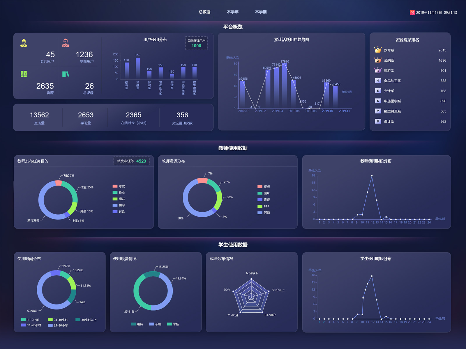 Big data statistics of school teaching system by joydonggood on Dribbble