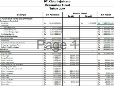 REKONSILIASI FISKAL PT. CIPTA SEJAHTERA THN 2019