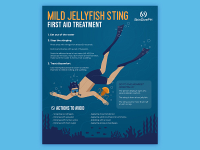 Jelly Fish Sting Infographic