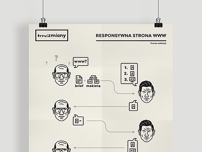 Web design process clean icon illustration infographic line line art logo poster process simple web design